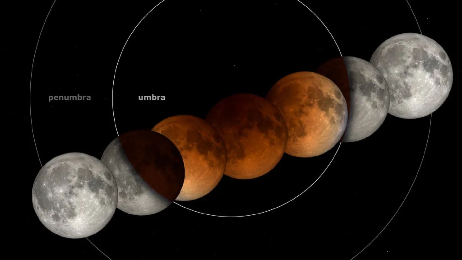 Esta es la razón por la que la Luna se ve roja durante un eclipse lunar