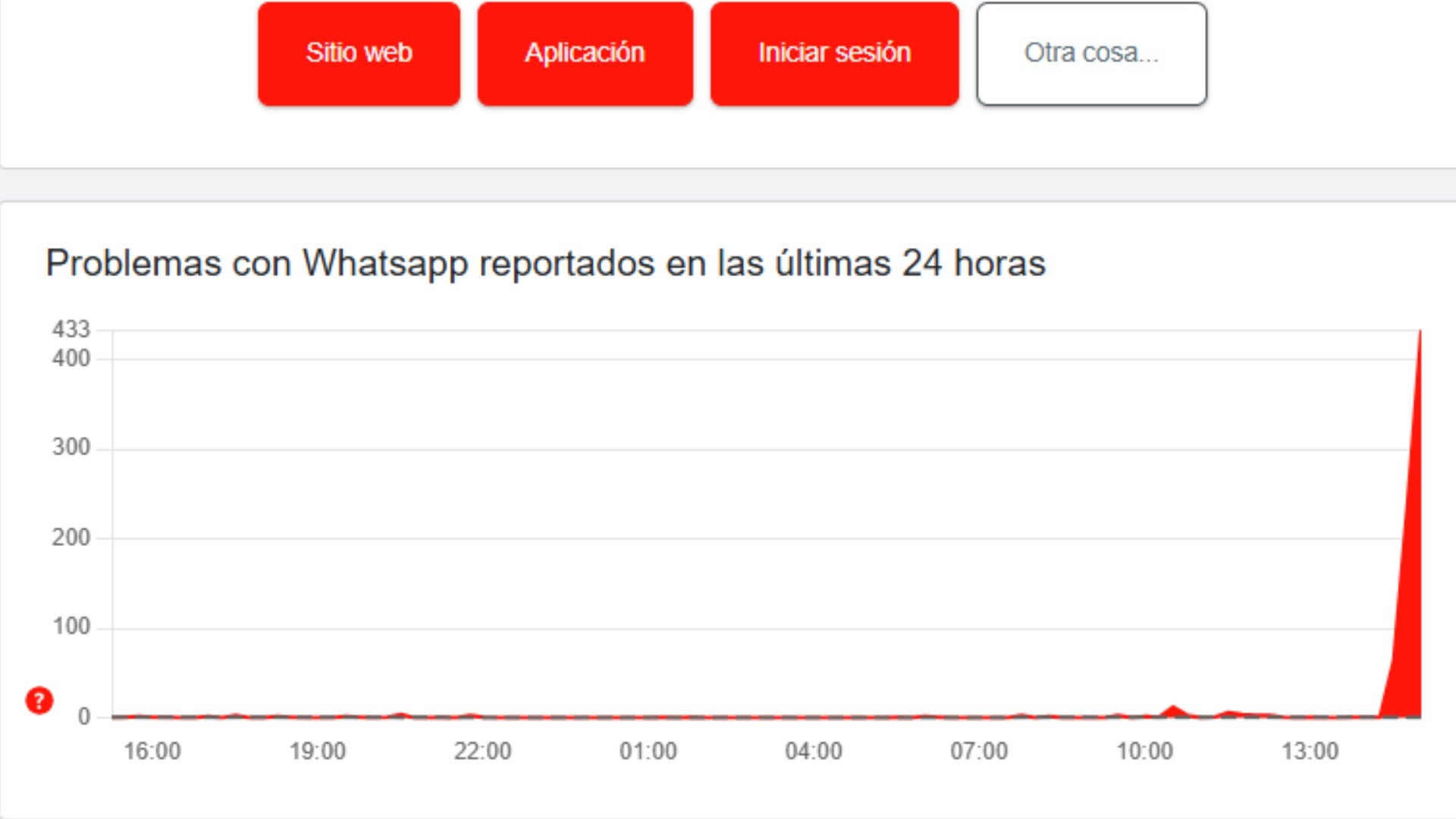 Reporte de Downdetector.com