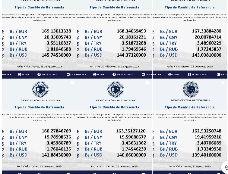 Movimiento del dólar , según el BCV