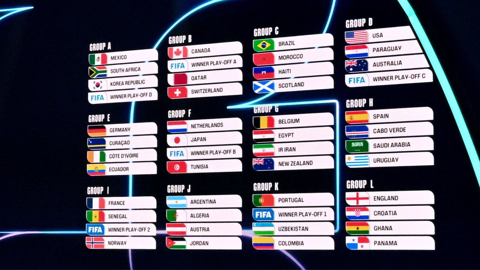 Sorteo Copa del Mundo 2026 - Foto: AFP