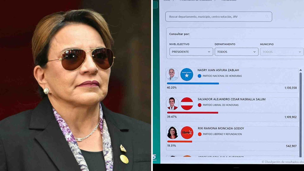 Cuando se proyecta una dura derrota para el gobierno de Xiomara Castro ...