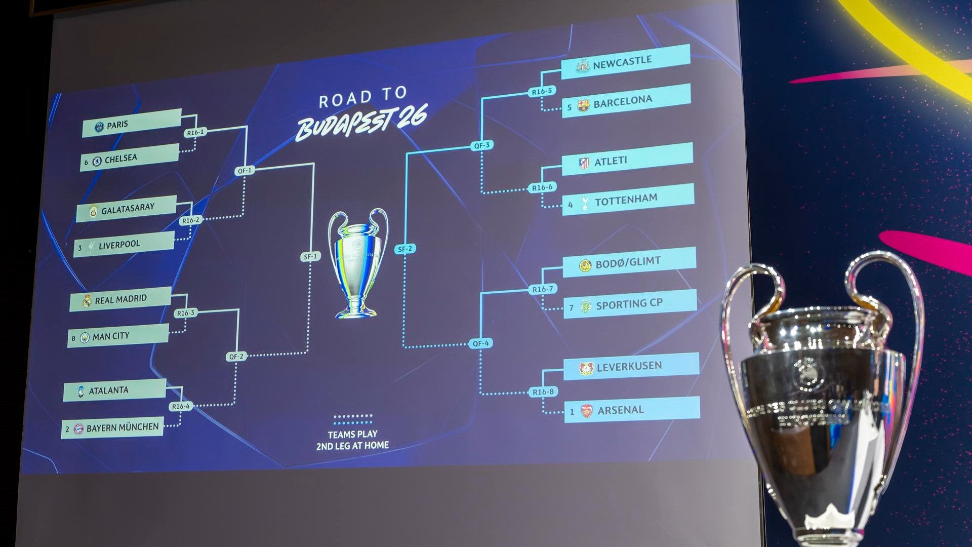 Cuadro de la Champions League 2025-2026 (EFE)
