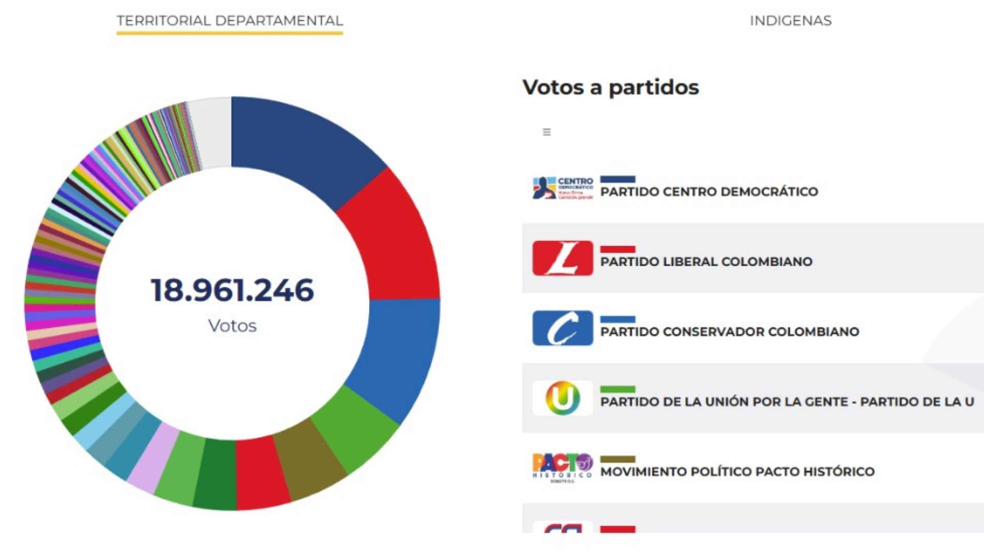 Elecciones Cámara de Representantes Colombia - Registraduría Nacional