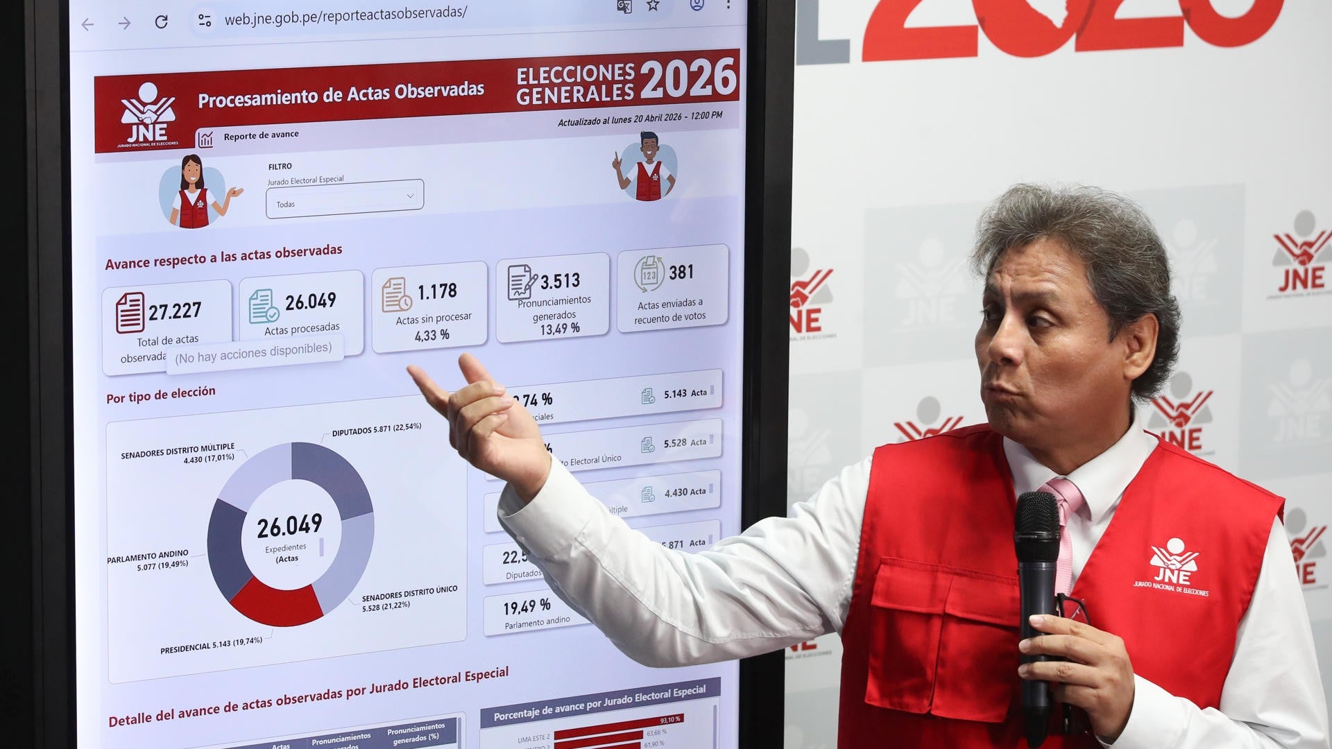 Coordinador legal del gabinete de asesores del JNE, Jorge Valdivia - Foto: EFE