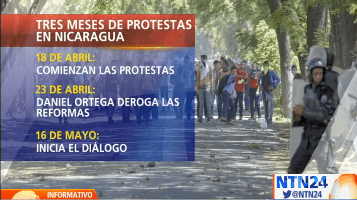 Cronología crisis política Nicaragua La trama completa del desorden político y social en Nicaragua