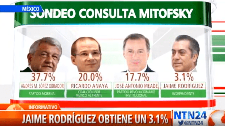 Elecciones en México 2018
