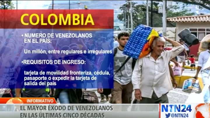 MIgración venezolana