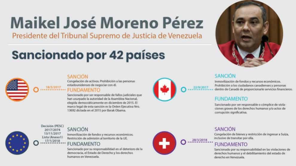 Transparencia Presidente TSJ